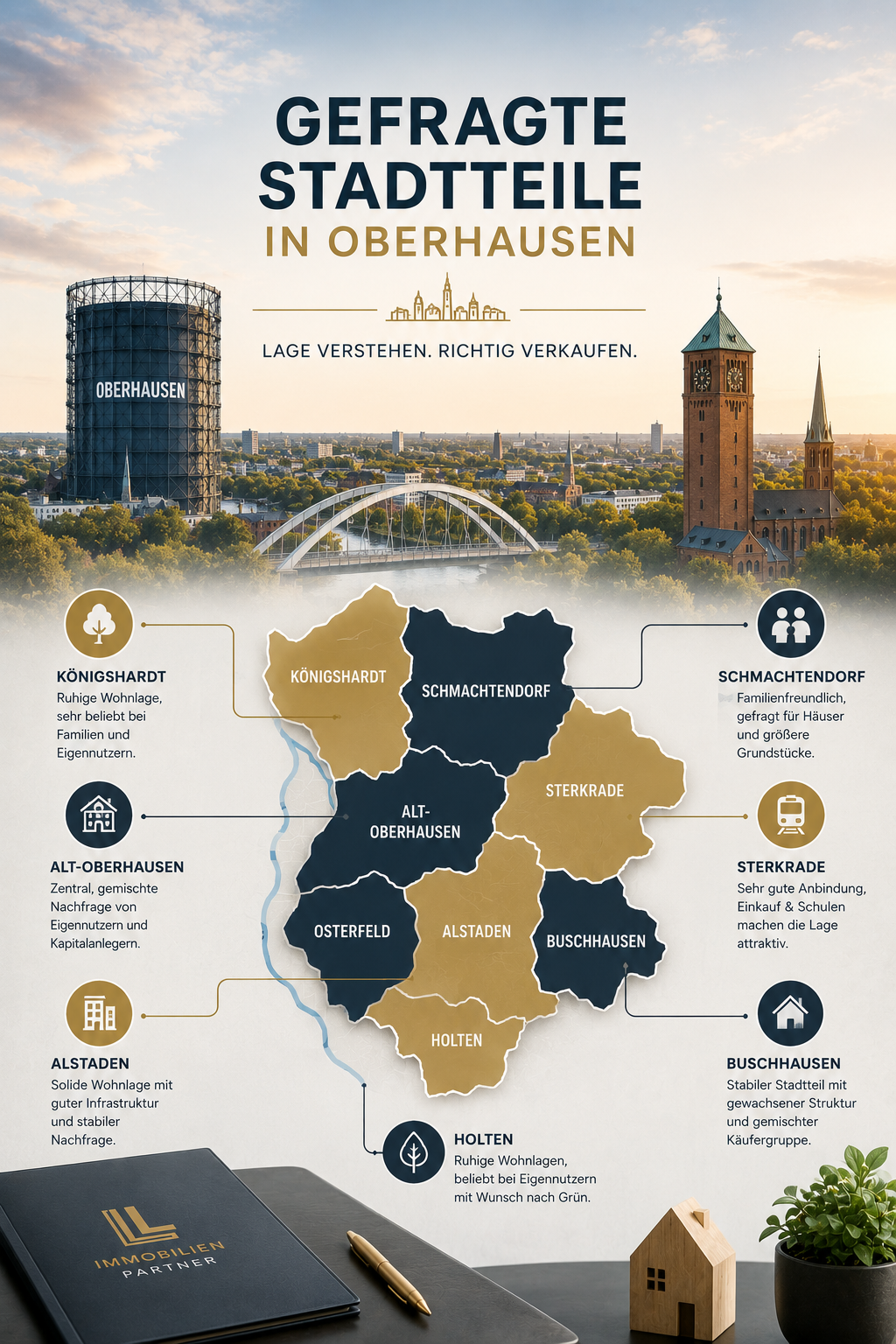 Gefragte Stadtteile in Oberhausen